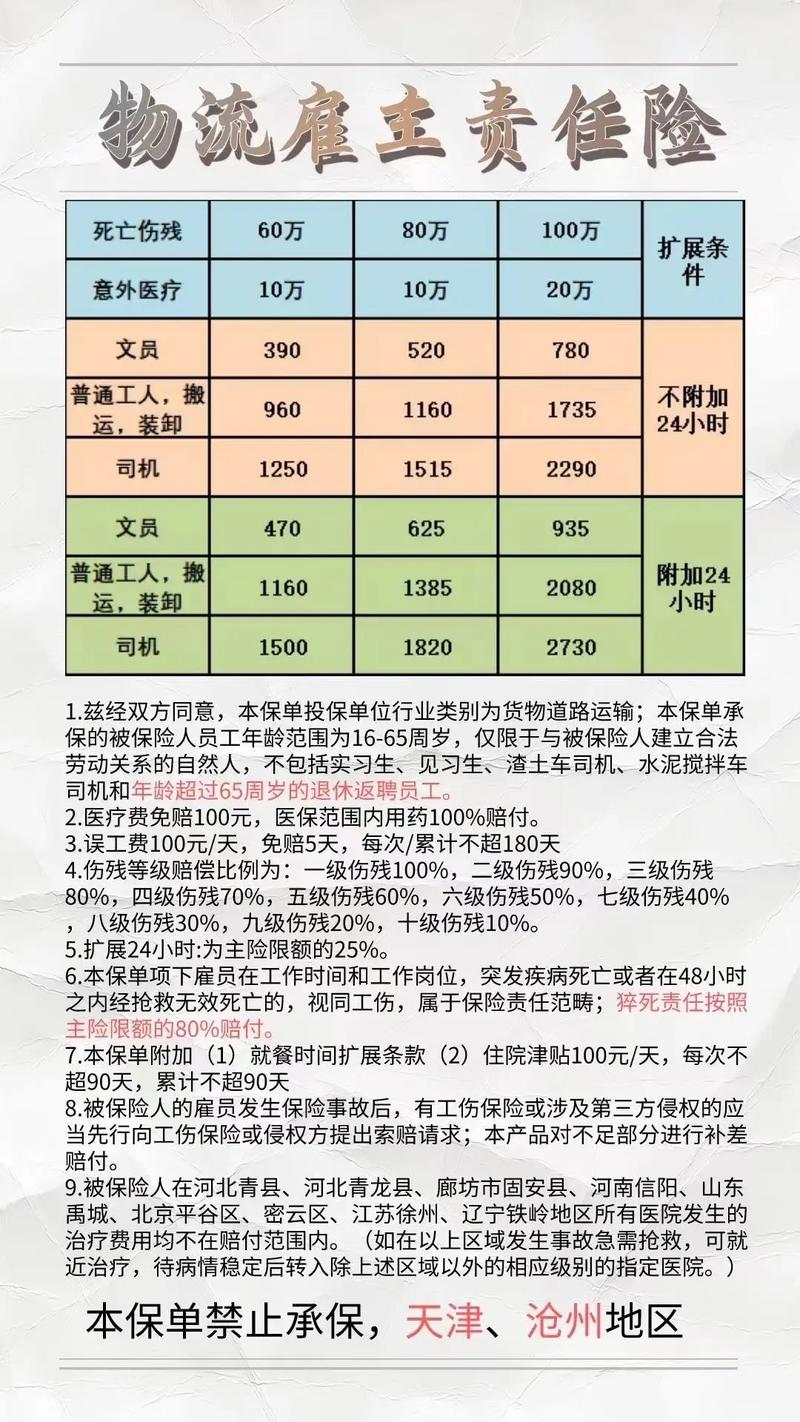雇主责任险费率全解析：各职业类别价格明细