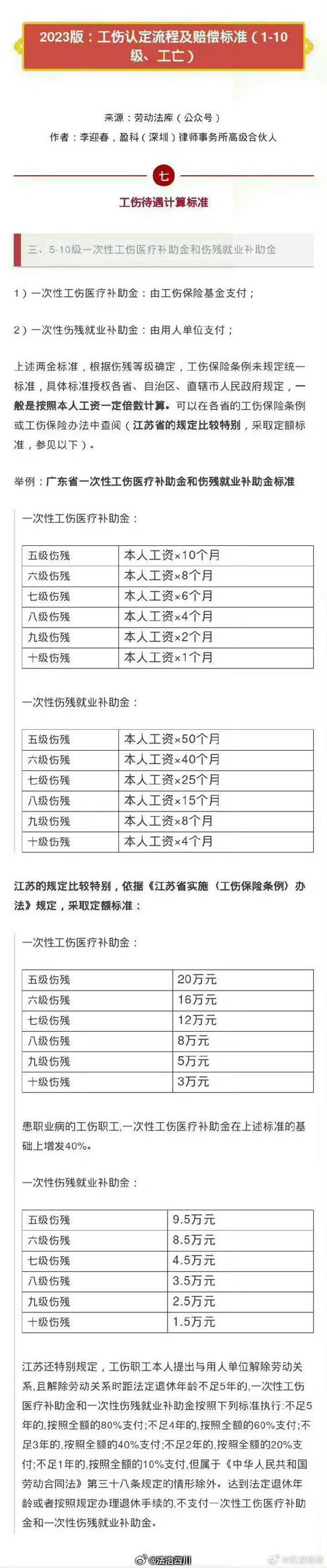 工伤死亡赔偿全解析：流程、标准与实用建议