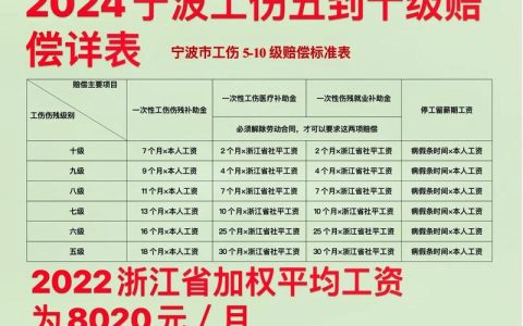 工伤赔偿全解析：从医疗费到伤残津贴