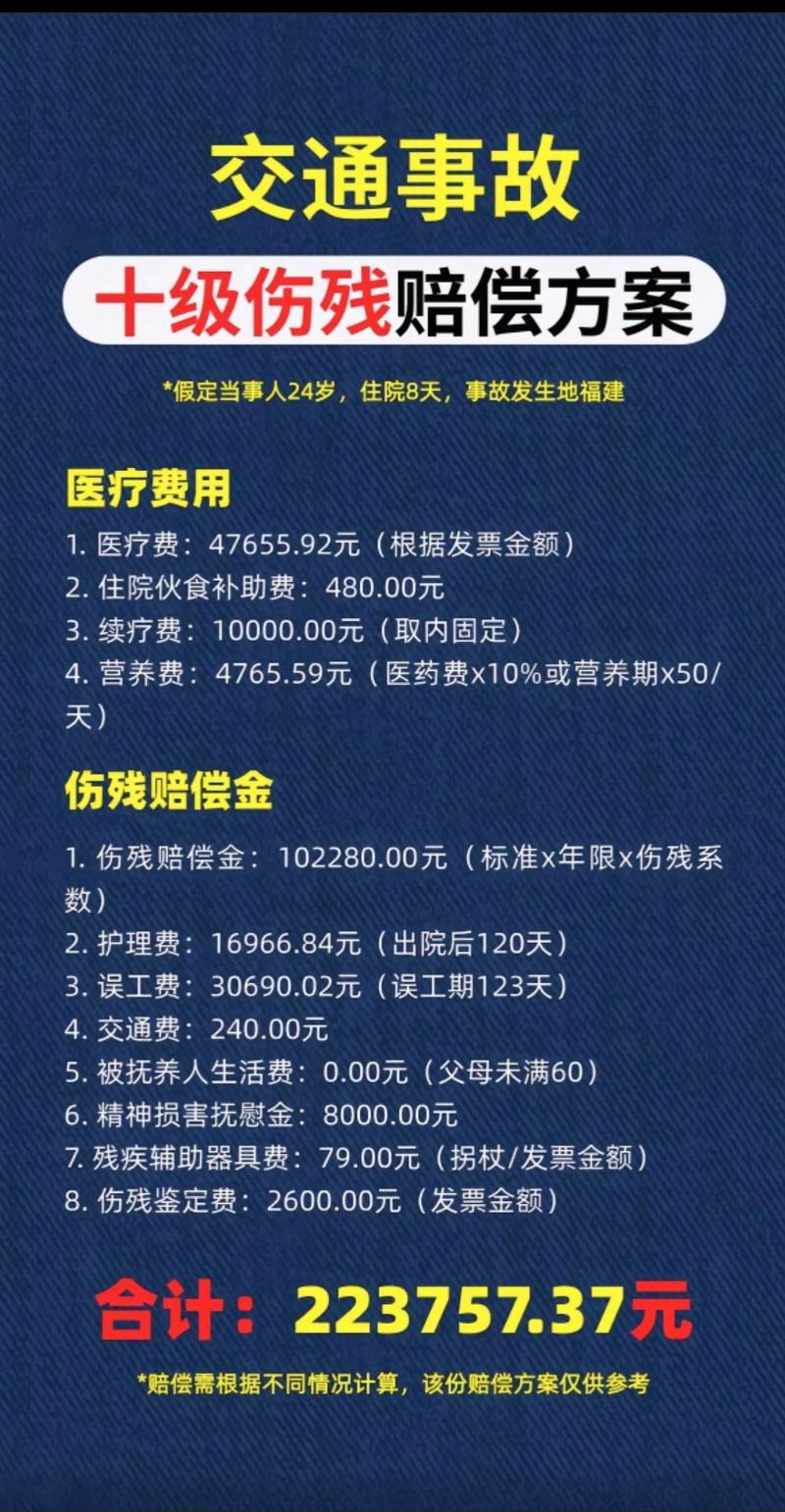 骨折轻伤赔偿全攻略：金额与流程详解