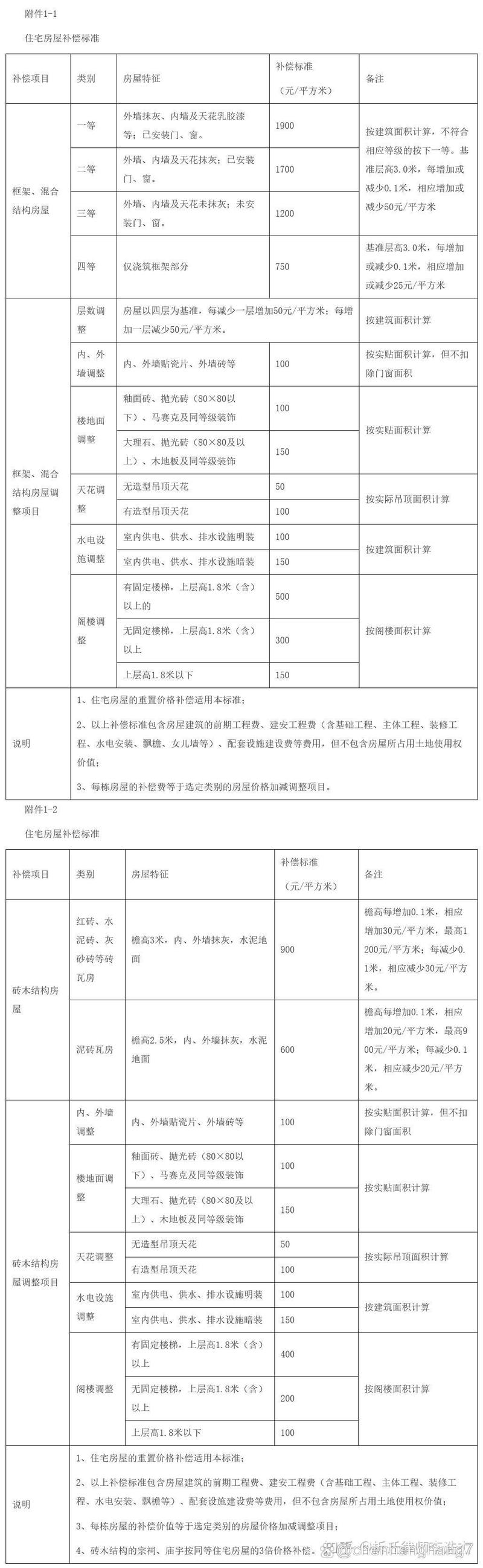 房屋拆迁补偿标准全解析：你需要知道的那些事