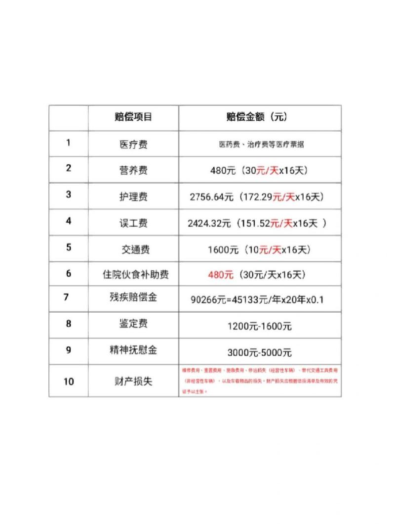 1到10级伤残赔偿标准全解析与实操指南