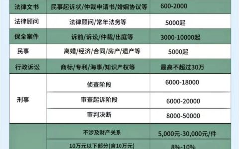 行政诉讼律师费多少？费用全解析