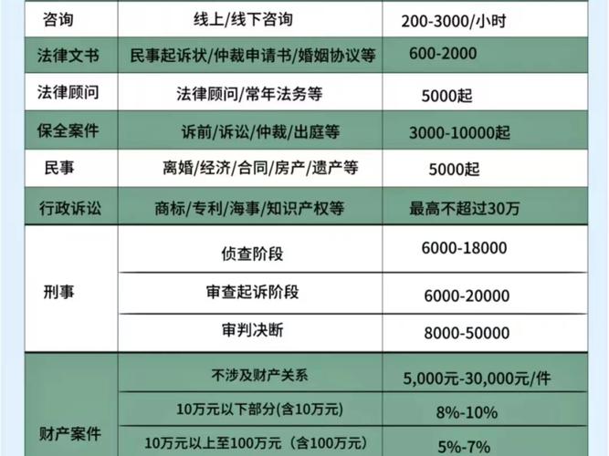 行政诉讼律师费多少？费用全解析