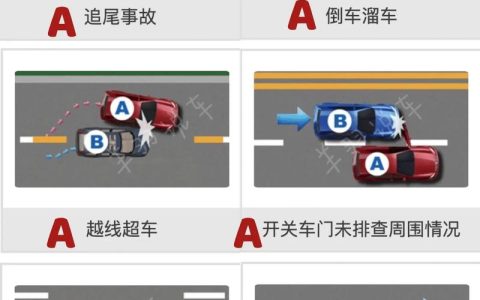 2024新交规：事故责任划分全解析与避坑指南