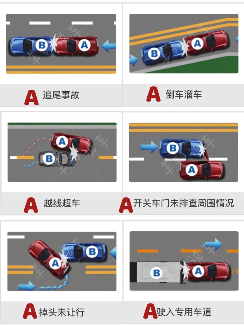 2024新交规：事故责任划分全解析与避坑指南