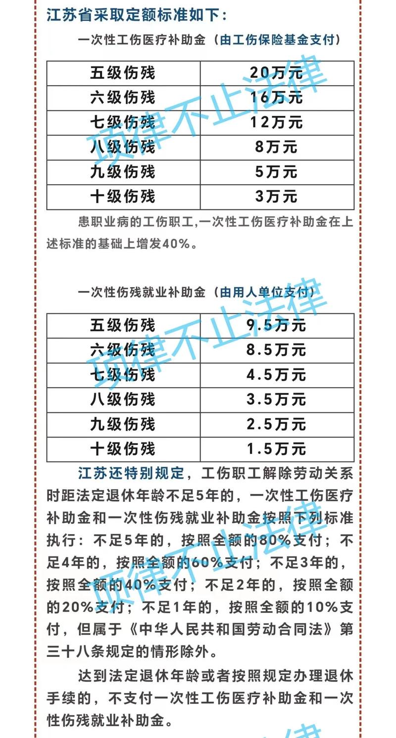 轻微工伤赔偿标准全解析与实用指南