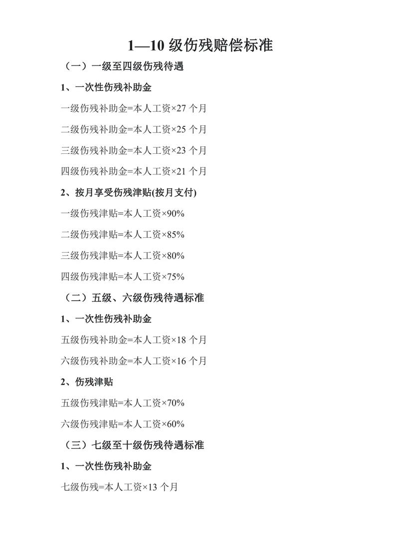 伤残等级赔偿标准：一文读懂计算与申领