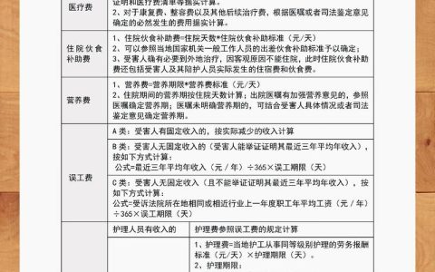 交通事故赔偿新标准全解析与实用指南