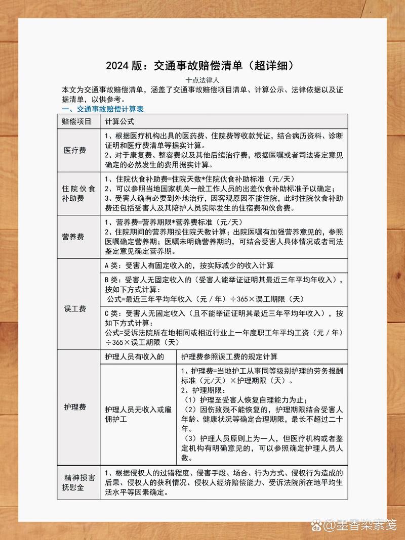 交通事故赔偿新标准全解析与实用指南