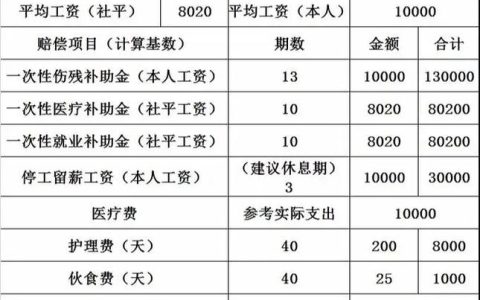 2024年九级工伤赔偿标准解析与计算指南