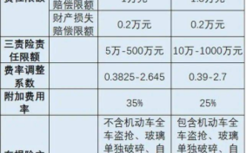 车祸赔偿标准明细一览表全解析