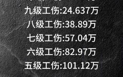 农民工骨折赔偿标准全解析与实用指南