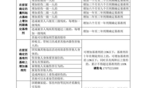 故意伤人轻微伤如何判刑与赔偿全解析