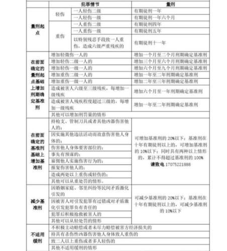 故意伤人轻微伤如何判刑与赔偿全解析
