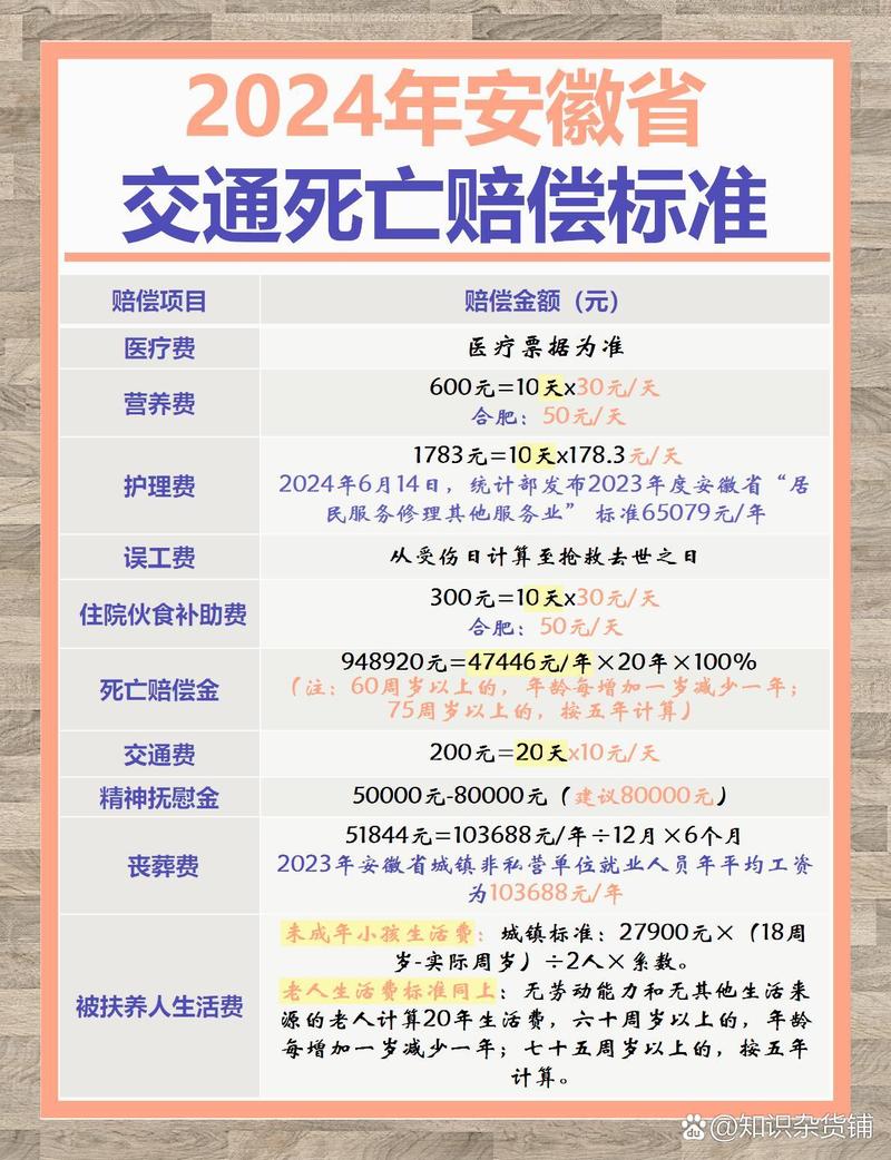 意外身亡赔偿金标准全解析与实操指南