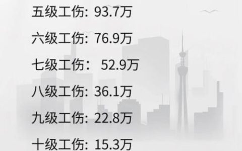 工伤九级赔偿标准详解：金额与计算依据