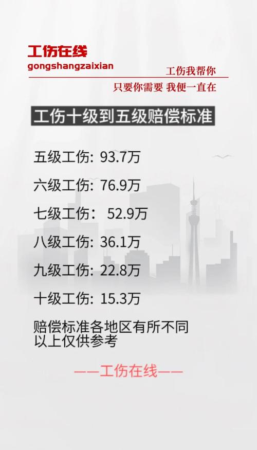 工伤九级赔偿标准详解：金额与计算依据