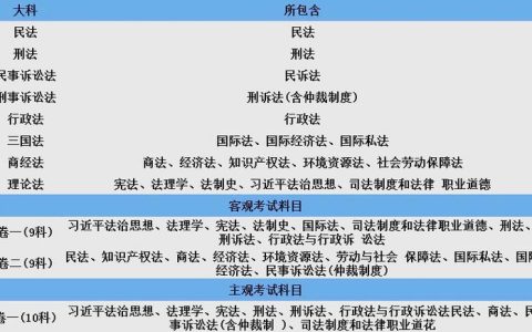 司法考试科目全解析：备考关键与实战经验