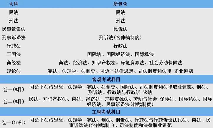 司法考试科目全解析：备考关键与实战经验