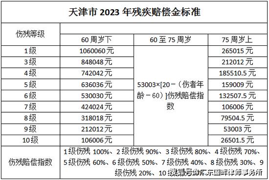 车祸赔偿明细全解析：如何争取合理权益