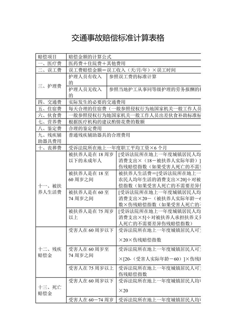 交通事故精神赔偿的法律依据与申领要点