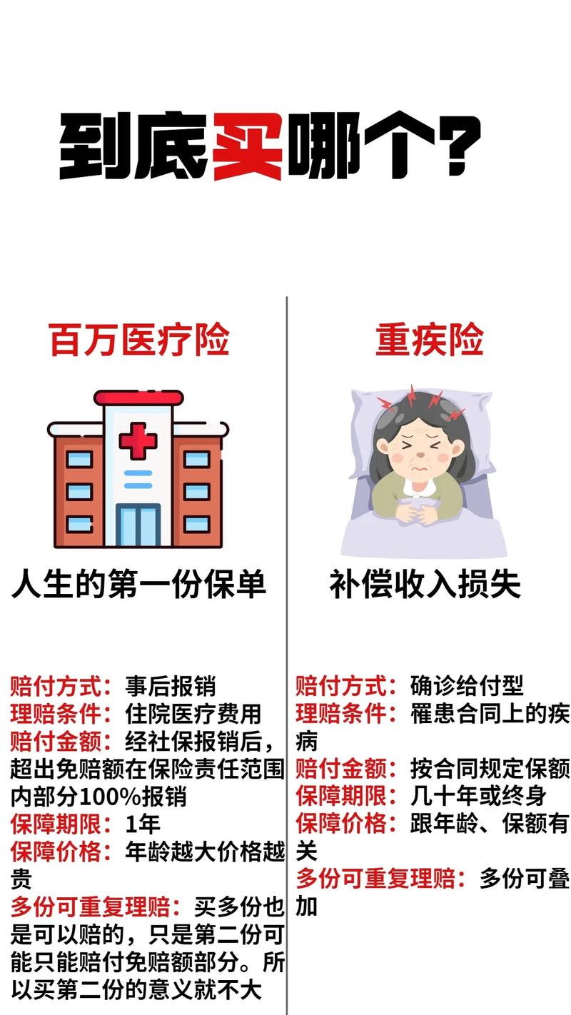 重大疾病保险全解析：保障范围与投保技巧