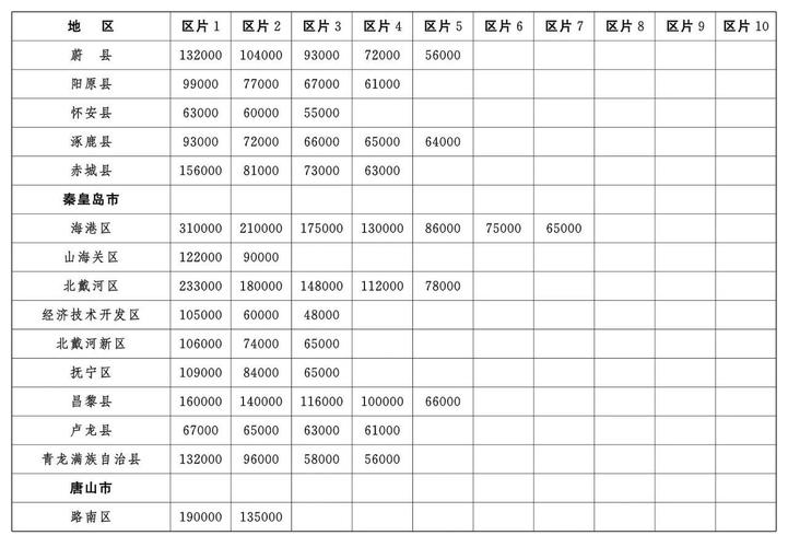 住宅房屋征收补偿标准全解析与避坑指南