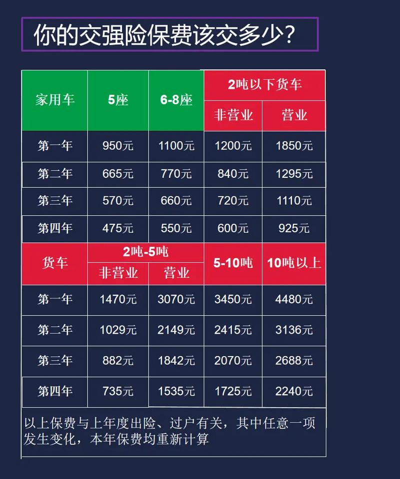 交强险一年费用详解：影响因素与节省方法