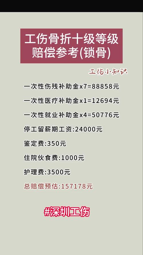 骨折十级伤残赔偿：金额解析与申领指南