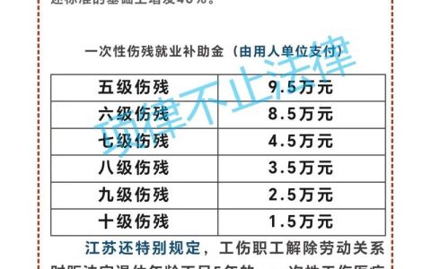 工伤律师费详解：收费标准与影响因素