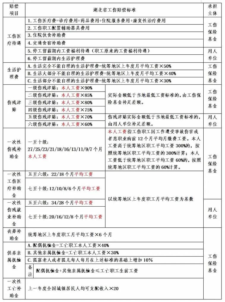 工伤赔偿1至10级全解析：你该拿多少钱