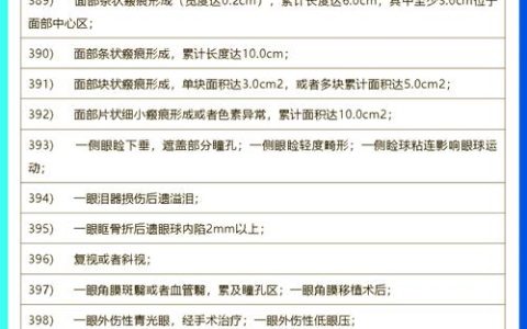 一到十级伤残鉴定标准全解析及实用指南