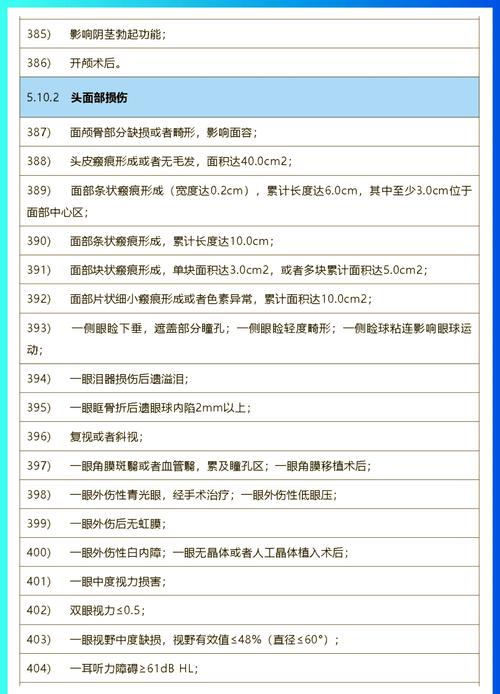 一到十级伤残鉴定标准全解析及实用指南