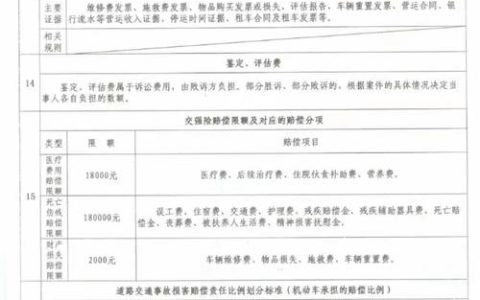 "车祸事故赔偿金计算方法全解析
