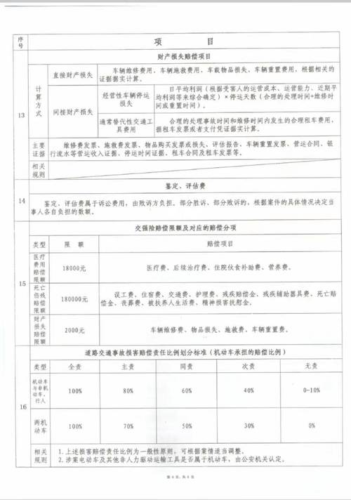 "车祸事故赔偿金计算方法全解析