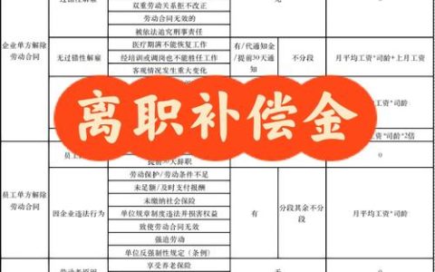 公司裁员补偿标准：员工权益全解析