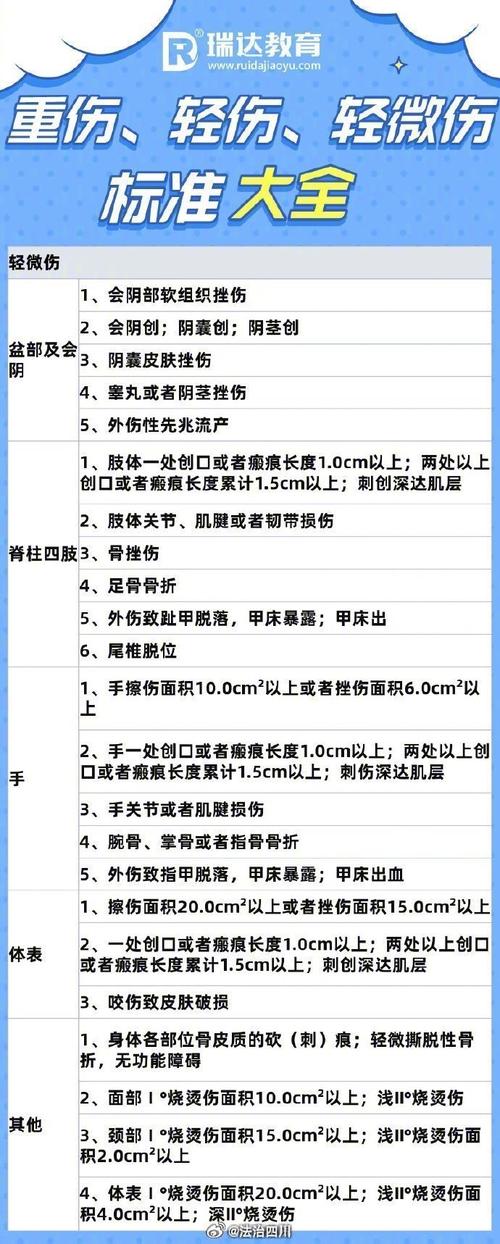 被打了轻微伤如何依法处理和判罚