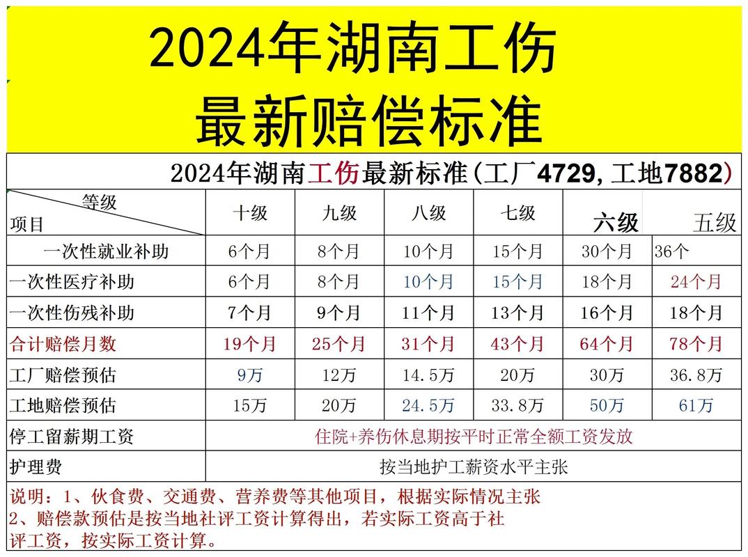 工地上班受伤赔偿全解析：流程与权益保障