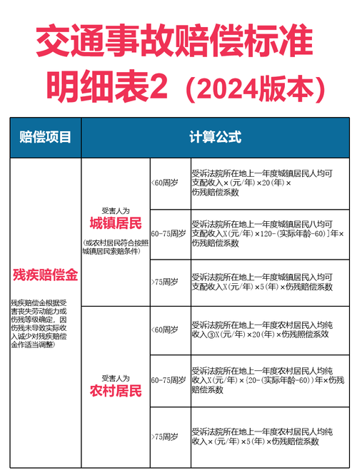 交通意外九级伤残赔偿标准全解析
