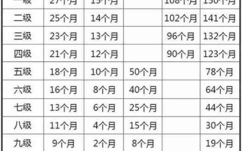 工伤骨折赔偿金额如何计算与申请