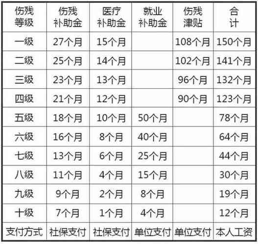 工伤骨折赔偿金额如何计算与申请