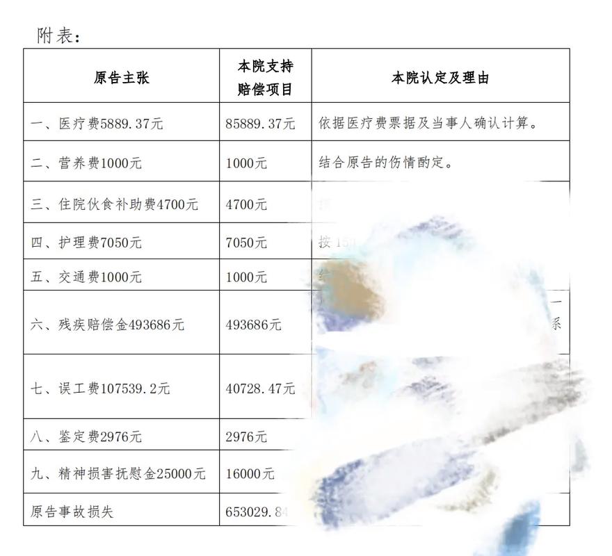 侵权赔偿三大标准：如何依法维护你的权益