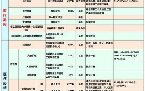 工伤赔偿标准详解：各项费用计算与实例分析