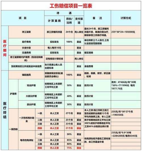 工伤赔偿标准详解：各项费用计算与实例分析