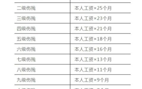 工伤伤残等级认定标准与赔偿全解析