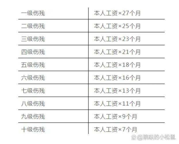工伤伤残等级认定标准与赔偿全解析