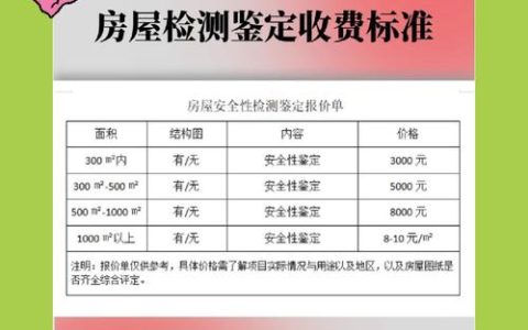 房屋鉴定费用全解析及节省技巧指南