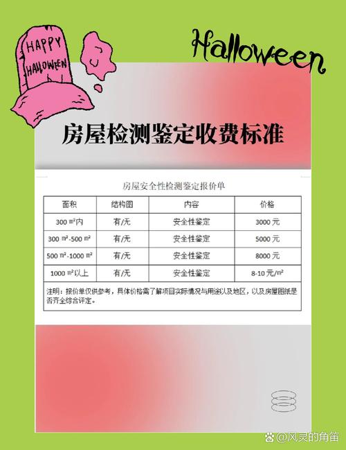 房屋鉴定费用全解析及节省技巧指南