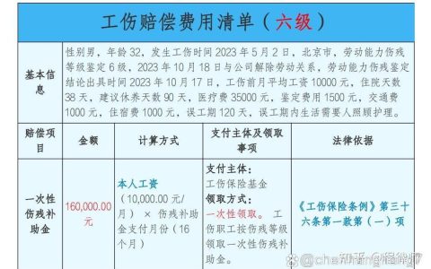 人身伤害六级伤残赔偿金额分析与实务指南